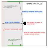 Fisheye Lenses Australia