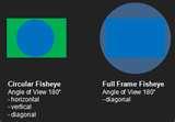 pictures of Fisheye Lenses Types