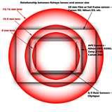 photos of Fisheye Lenses Camera