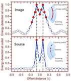 pictures of Fisheye Lens Opposite