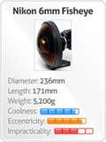 images of Fisheye Lens 220