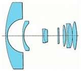 Wide Angle Lens Opposite photos