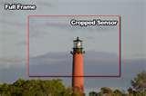 pictures of Wide Angle Lens Vs Telephoto