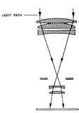 Wide Angle Lenses Pdf pictures