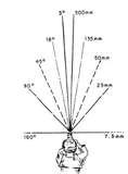 images of Wide Angle Lenses Pdf