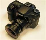 Canon Fisheye Lenses Price