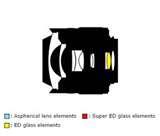 Fisheye Lens Low Light pictures