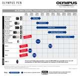 Fisheye Lenses Roadmap