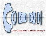 images of What Are Fisheye Lenses