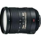 images of Wide Angle Lenses From Nikon