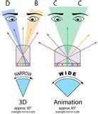 Wide Angle Lens Buy photos