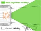 Wide Angle Lens Driver