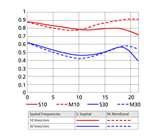 photos of Telephoto Lens Simulator