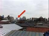 Telephoto Lens By Distance
