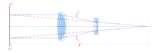 Telephoto Lens Opposite photos