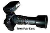 images of Telephoto Lens Opposite