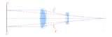Telephoto Lens History