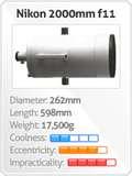 pictures of Telephoto Lens 2000mm
