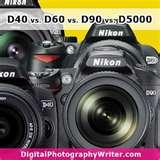 photos of Macro Lens For Nikon D5000